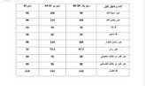 سایز بندی کت و شلوار شیراز ارزان